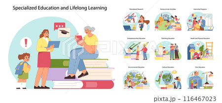 Specialized education set. Different people going through lifelong learning stages, including research, extracurriculars, internships, and various educational themes. Flat vector illustration 116467023