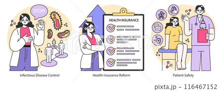 Medical Advocacy set. Tackling infectious diseases, revising health insurance, enhancing patient care and safety. Flat vector illustration. 116467152