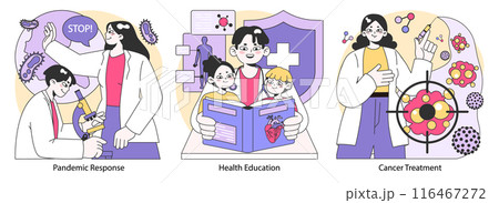 Medical research and healthcare set. Innovative diagnosis and treatment methodic. Global healthcare development. Holistic approach to well-being. Flat vector illustration 116467272