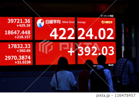 日本の東京都市景観初4万2000円台突破。3日連続史上最高値更新…株価/終値=11日、日本橋兜町 日本の東京都市景観初4万2000円台突破。3日連続史上最高値更新…株価/終値=11日、日本橋兜町 116478457