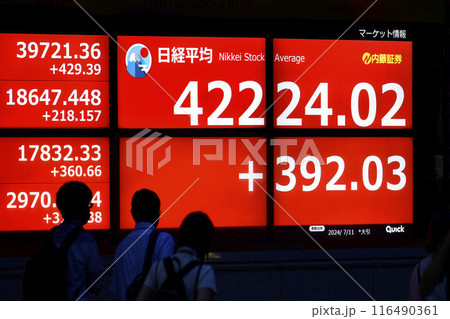 日本の東京都市景観初4万2000円台突破。3日連続史上最高値更新…株価/終値＝11日、日本橋兜町 116490361