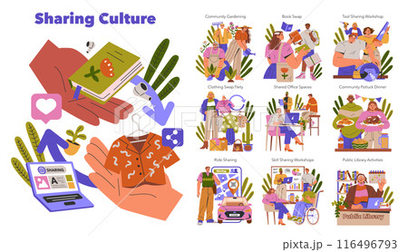 Colorful illustration showcasing the diverse aspects of sharing culture including online and offline activities. 116496793