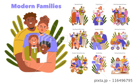 Modern Families set. Diverse family structures and home life scenarios. Blended, single parent, multi-generational, LGBT, adoptive, and remote working representations. Vector illustration. 116496795