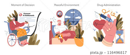 Euthanasia concept set. Signifying the decision-making, serene setting, and medication process of assisted death. Medical ethics, patient dignity, and peaceful end-of-life scenario. Vector 116496817