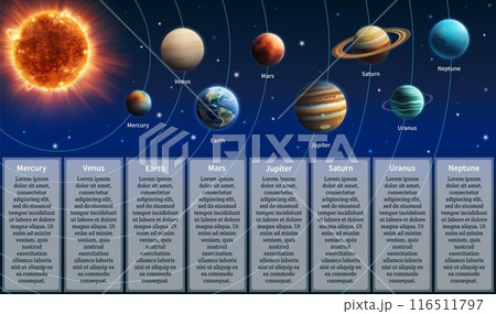 Solar system infographic. Realistic sun and planets. Universe galaxy. Copy space for text. Mars, Venus and Uranus. Mercury and Jupiter. Space exploration. Vector isolated astronomy educational poster 116511797