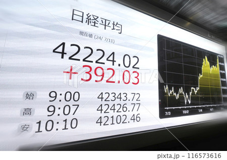 日本の東京都市景観初4万2000円台突破。3日連続史上最高値更新…株価/終値＝11日、日本橋兜町 116573616