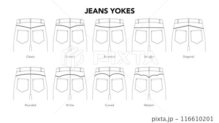 Set of Jeans Jokes Pants details - Classic, Curved, Rounded Straight, Western Diagonal Pockets styles technical fashion 116610201