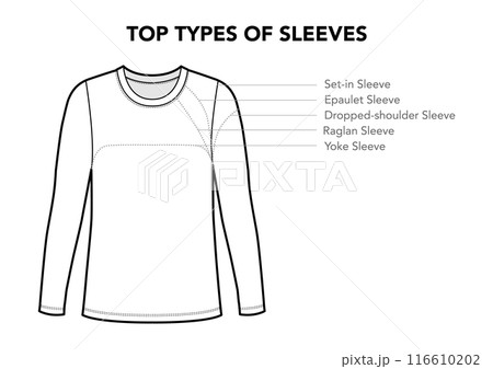 Set of Shirt Top Length of Sleeves - Set-in, Epaulet, Dropped shoulder, Raglan and Yoke styles technical fashion. 116610202