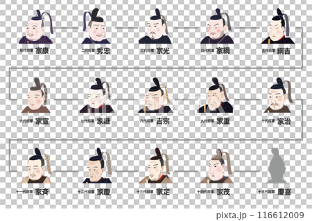 Tokugawa Shogun Family Tree: First Shogun to 15th Shogun Tokugawa Shogun Family Tree: First Shogun to 15th Shogun 116612009