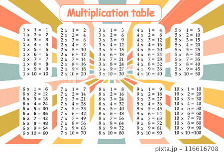 Multiplication tables for kids.Time table for kids.Colorful multiplication table. Multiplication tables for kids.Time table for kids.Colorful multiplication table. 116616708