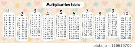 Multiplication tables for kids.Time table for kids.Colorful multiplication table. Multiplication tables for kids.Time table for kids.Colorful multiplication table. 116616709