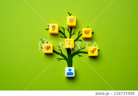A person and a tree of skills, thoughts and hobbies. Personal qualities, personality development. Achievements and awards. Personal qualities. A person and a tree of skills, thoughts and hobbies. Personal qualities, personality development. Achievements and awards. Personal qualities. 116735998