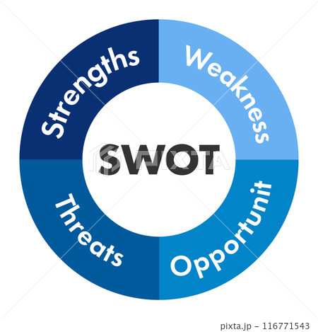 swot分析のベクターのアイコン　イラスト　図　Concept of SWOT-analysis 116771543
