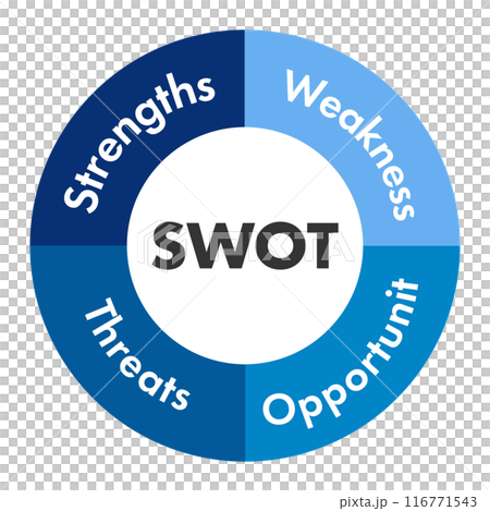 swot分析のベクターのアイコン　イラスト　図　Concept of SWOT-analysis 116771543