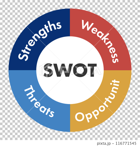 SWOT 分析向量圖示說明圖 SWOT 分析的概念 116771545