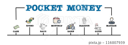 Pocket Money Concept. Illustration with keywords and icons. Horizontal web banner 116807939