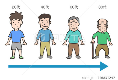 男性の加齢と老化のイメージ 116831247