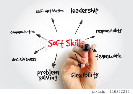 Soft Skills mind map with marker, concept for presentations and reports Soft Skills mind map with marker, concept for presentations and reports 116832253