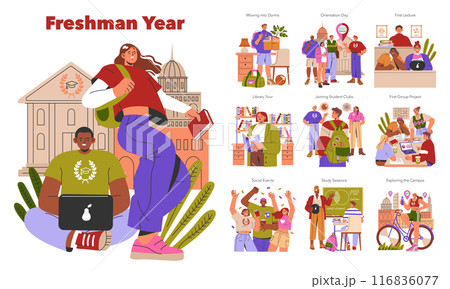 Freshman Year set. New college experiences from dorm life to classroom settings. Campus orientation, social activities, and study sessions. Vector illustration. Freshman Year set. New college experiences from dorm life to classroom settings. Campus orientation, social activities, and study sessions. Vector illustration. 116836077