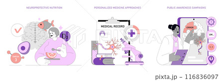 Alzheimer's prevention and care set. Highlighting neuroprotective nutrition, personalized medicine, and awareness campaigns. Brain health promotion strategies. Vector illustration. Alzheimer's prevention and care set. Highlighting neuroprotective nutrition, personalized medicine, and awareness campaigns. Brain health promotion strategies. Vector illustration. 116836097
