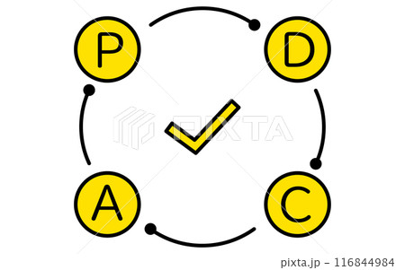 PDCAのサイクル、ターゲット・目標達成・ゴールのビジネスアイコン PDCAのサイクル、ターゲット・目標達成・ゴールのビジネスアイコン 116844984