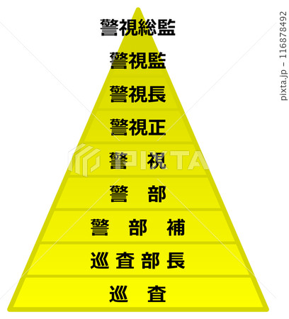 警察内部の上司と部下のランク表 116878492