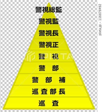 警察内部の上司と部下のランク表 116878492