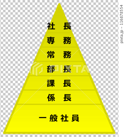 会社の社員ランク表をピラミッドにしたイラスト 会社の社員ランク表をピラミッドにしたイラスト 116878554