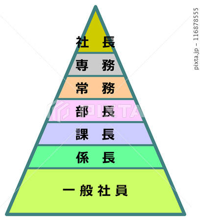 会社の社員ランク表をピラミッドにしたイラスト 116878555