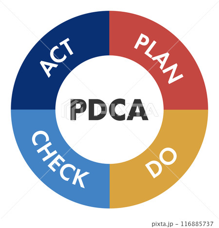 PDCAサイクルのベクターイラスト素材 アイコン Vector Plan Do Check Act PDCAサイクルのベクターイラスト素材 アイコン Vector Plan Do Check Act 116885737