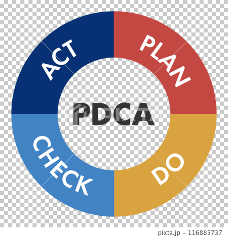 PDCAサイクルのベクターイラスト素材 アイコン Vector Plan Do Check Act PDCAサイクルのベクターイラスト素材 アイコン Vector Plan Do Check Act 116885737