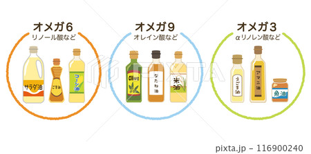 いろいろな食用油 必須脂肪酸 オメガ6 オメガ9 オメガ3 いろいろな食用油 必須脂肪酸 オメガ6 オメガ9 オメガ3 116900240