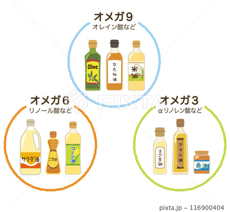いろいろな食用油　必須脂肪酸　オメガ6　オメガ9　オメガ3 116900404