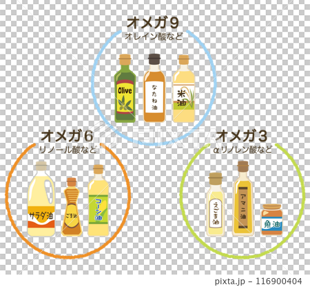 いろいろな食用油　必須脂肪酸　オメガ6　オメガ9　オメガ3 116900404