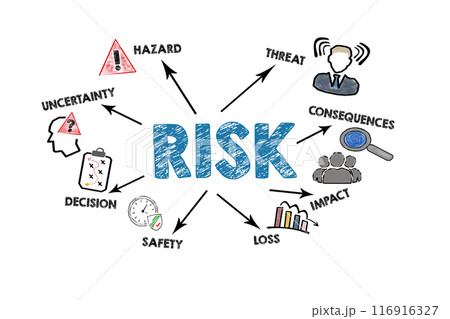 RISK Concept. Illustration with icons, keywords...のイラスト素材 [116916327 ...