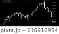 FXトレード取引履歴チャート(ユーロ円） 116916954