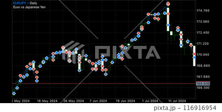 FXトレード取引履歴チャート(ユーロ円） 116916954