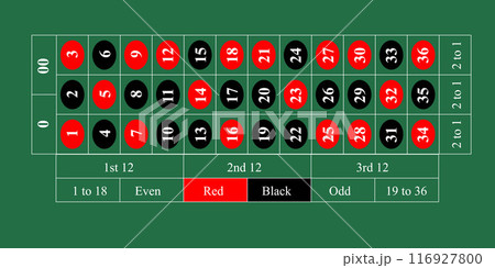 American Roulette Table Layout with Bets and Options American Roulette Table Layout with Bets and Options 116927800