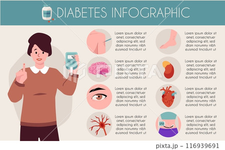 Diabetes infographic with glucose monitor vector illustration Diabetes infographic with glucose monitor vector illustration 116939691
