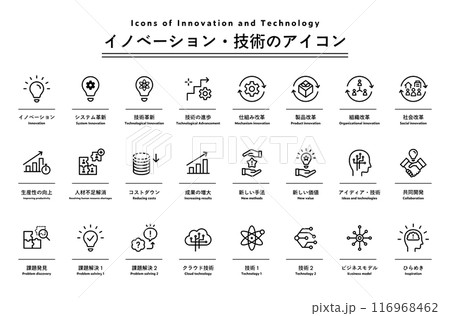 イノベーション・技術・革新のアイコンのセット　改革　ビジネス　技術革新　進歩　未来　IT　仕組み 116968462