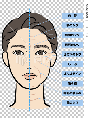 Male face aging before and after with text 116991943