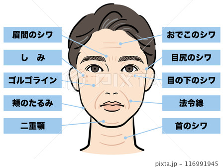 老化した男性の顔　文字あり 116991945