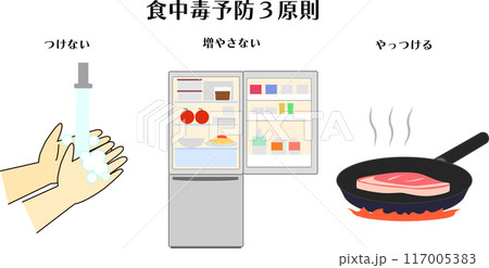食中毒予防三原則 食中毒予防三原則 117005383
