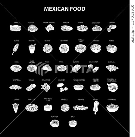 Mexican food set vector illustration. Engraved bundle of traditional dishes, homemade and restaurant dinner dishes and sauces cooking in cuisine of Mexico 117018910
