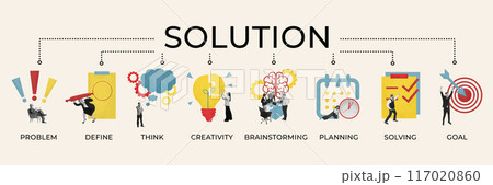 Visual of solution process with stages. Problem, Define, Think, Creativity, Brainstorming, Planning, Solving, and Goal, each illustrated with engaging graphics. 117020860