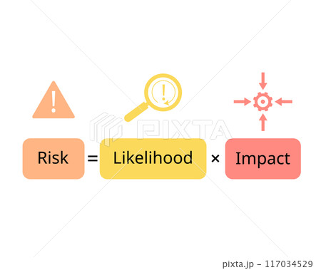 Risk assessment with risk formula for...のイラスト素材 [117034529] - PIXTA
