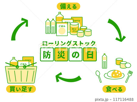 防災 ローリングストック2024_緑 防災 ローリングストック2024_緑 117116488