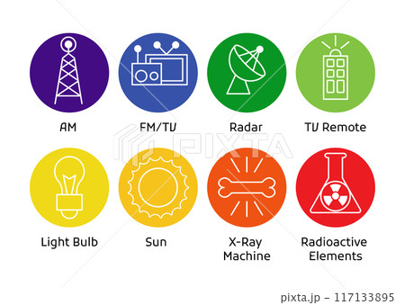 Spectrum wavelength. Invisible spectrum color range. Educational physics light. Invisible parts of the spectrum of white light, infrared and electromagnetic 117133895