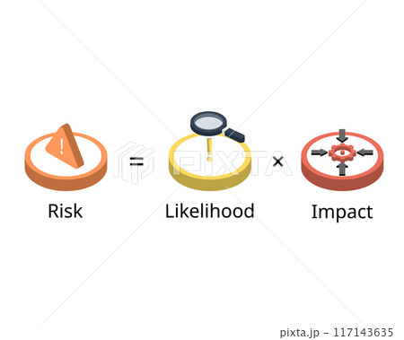Risk assessment with risk formula for likelihood and impact rating Risk assessment with risk formula for likelihood and impact rating 117143635