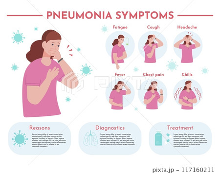 Lung pneumonia infographic. Human lung infection disease treatment poster, breath cough respiratory virus flu pulmonary problem symptom diagnosis medicine vector illustration Lung pneumonia infographic. Human lung infection disease treatment poster, breath cough respiratory virus flu pulmonary problem symptom diagnosis medicine vector illustration 117160211
